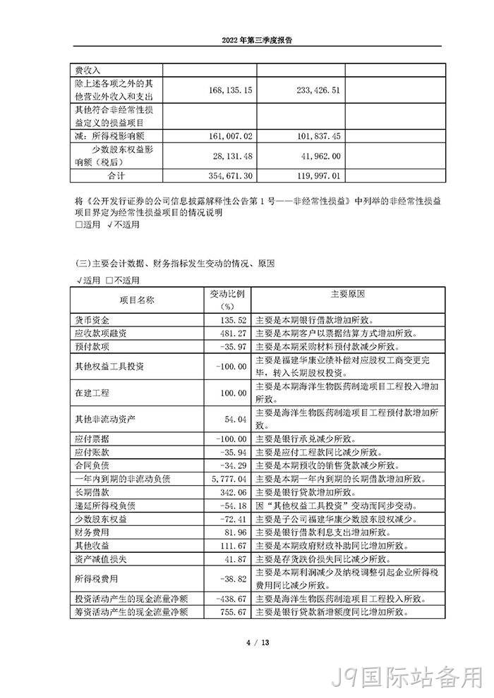 J9国际站备用2022年第三季度报告_页面_04