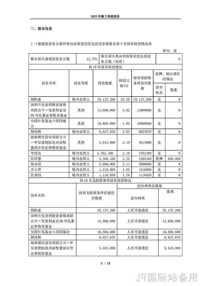 J9国际站备用2022年第三季度报告_页面_05