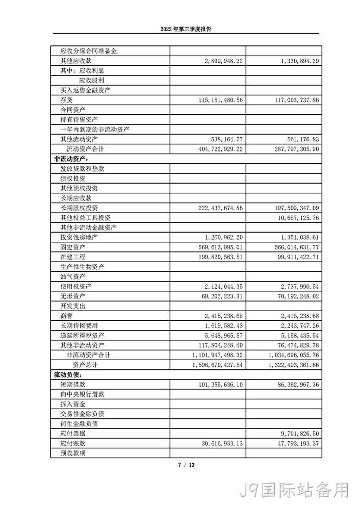 J9国际站备用2022年第三季度报告_页面_07