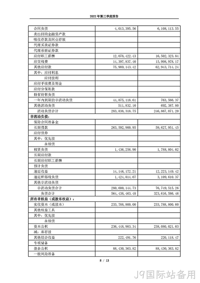 J9国际站备用2022年第三季度报告_页面_08