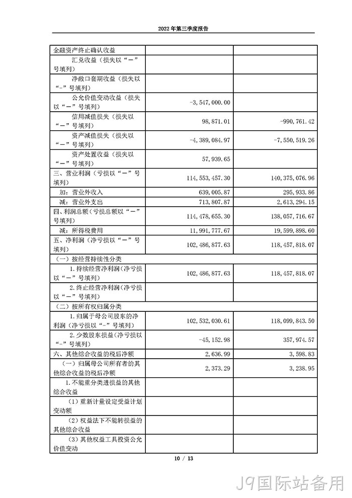 J9国际站备用2022年第三季度报告_页面_10