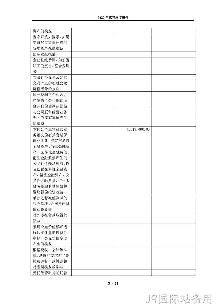 J9国际站备用2022年第三季度报告_页面_03