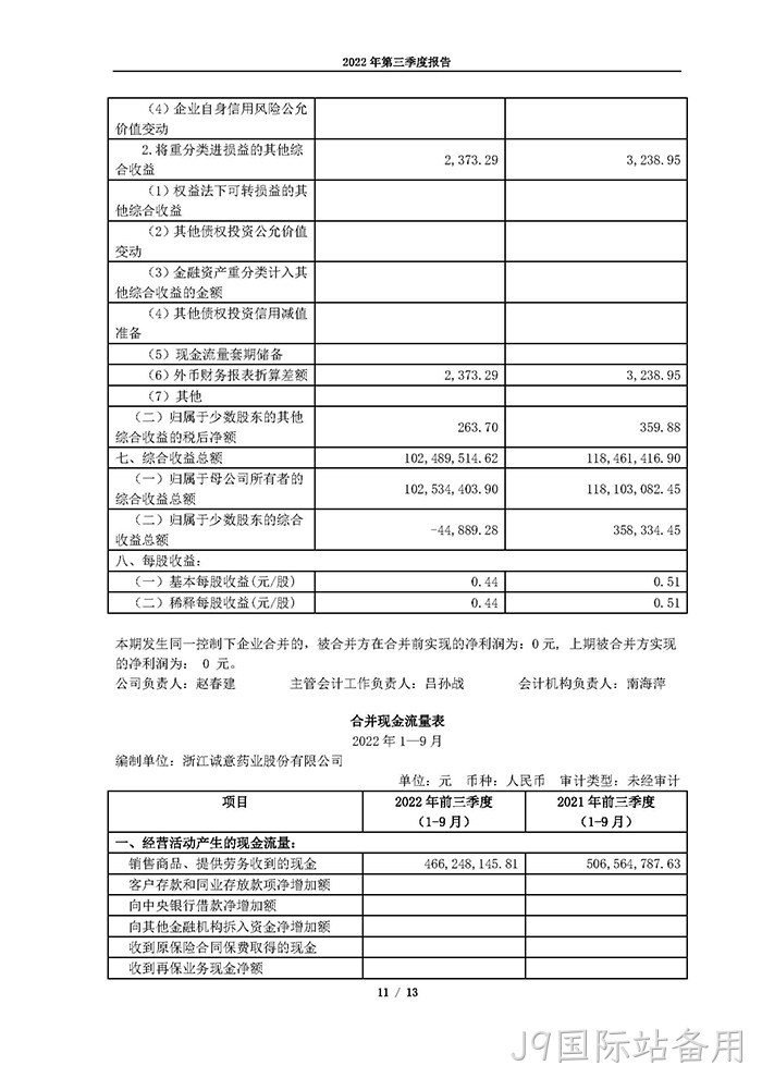 J9国际站备用2022年第三季度报告_页面_11