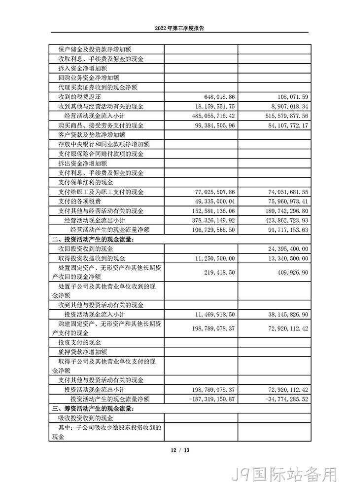 J9国际站备用2022年第三季度报告_页面_12