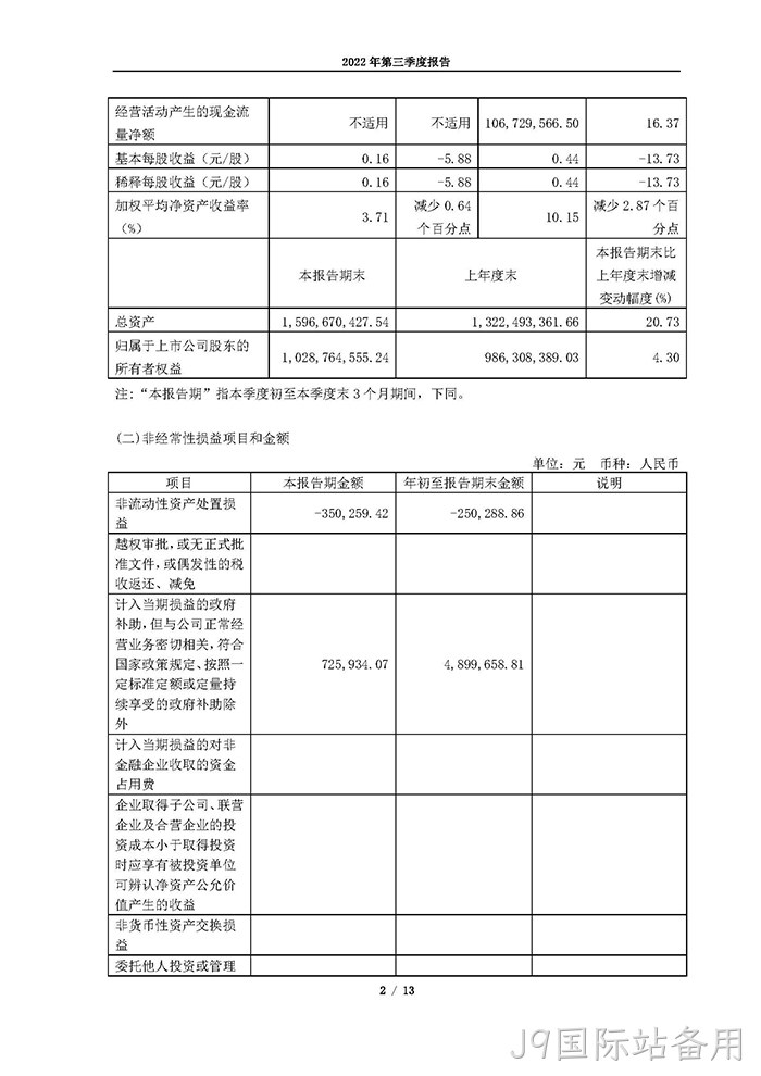 J9国际站备用2022年第三季度报告_页面_02