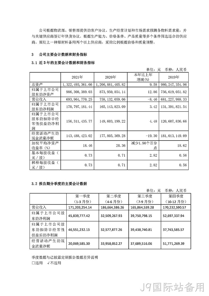 J9国际站备用2021年年度报告摘要_页面_4