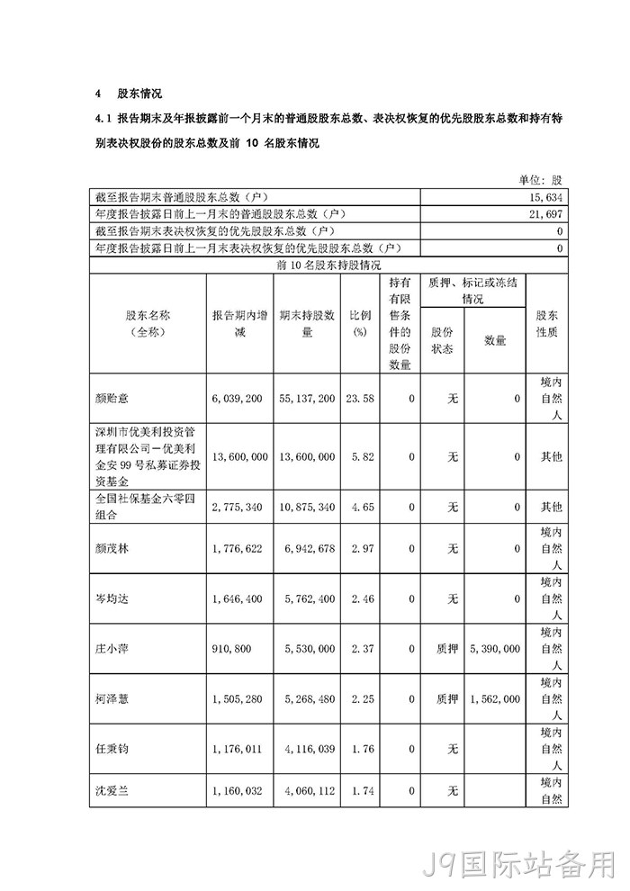 J9国际站备用2021年年度报告摘要_页面_5