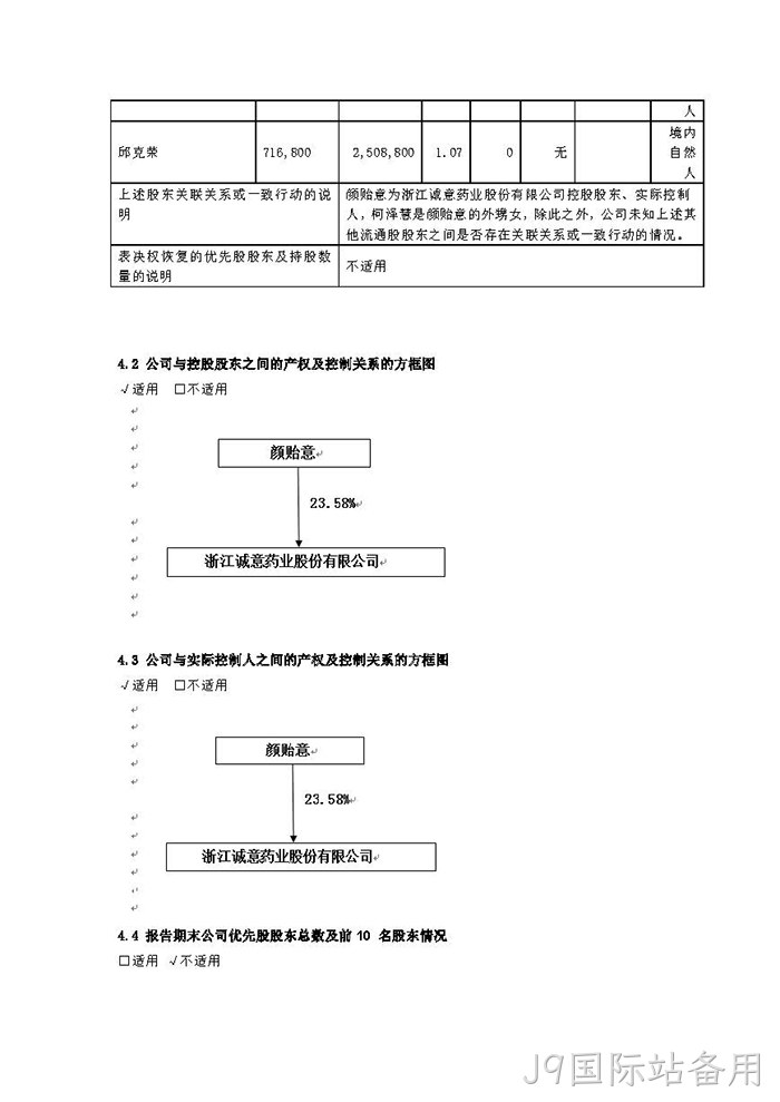 J9国际站备用2021年年度报告摘要_页面_6