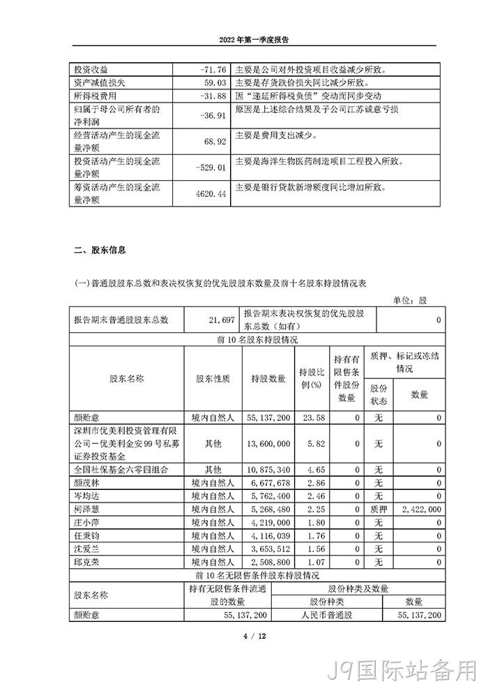 J9国际站备用2022年第一季度报告_页面_04