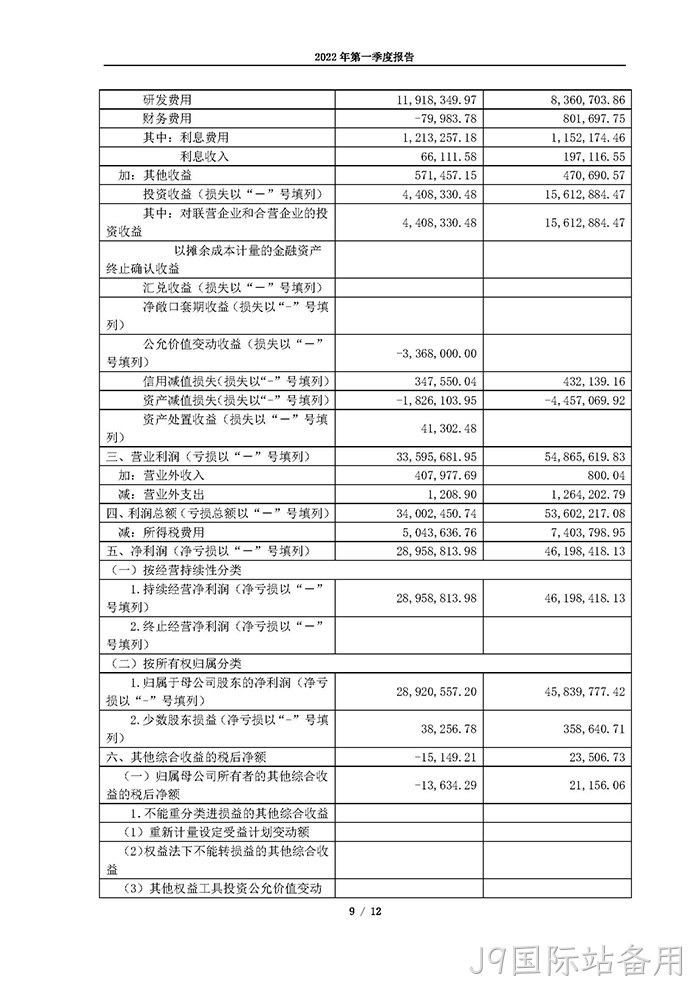 J9国际站备用2022年第一季度报告_页面_09