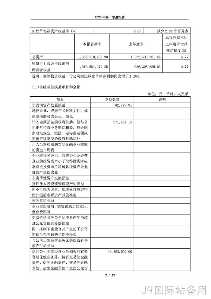 J9国际站备用2022年第一季度报告_页面_02
