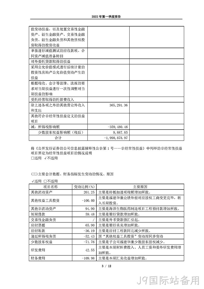 J9国际站备用2022年第一季度报告_页面_03