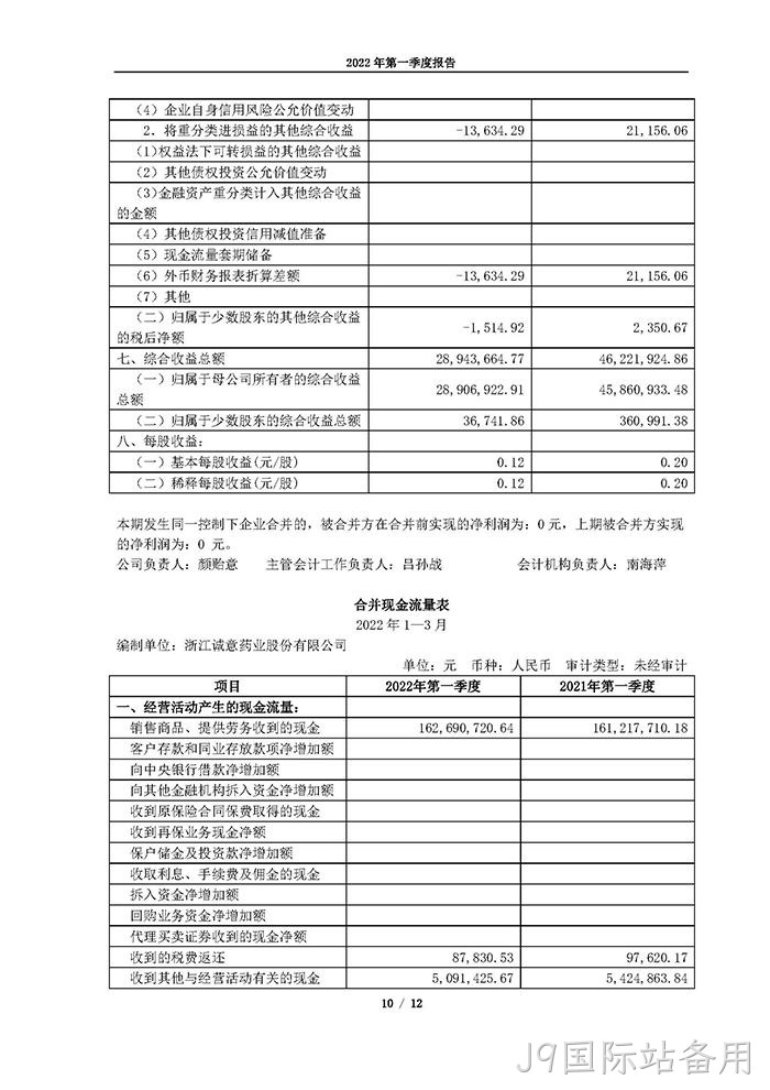 J9国际站备用2022年第一季度报告_页面_10