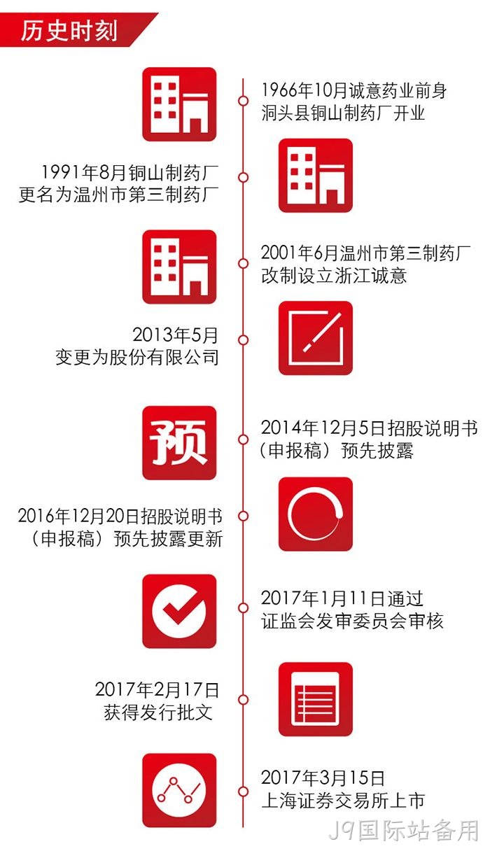 J9国际站备用