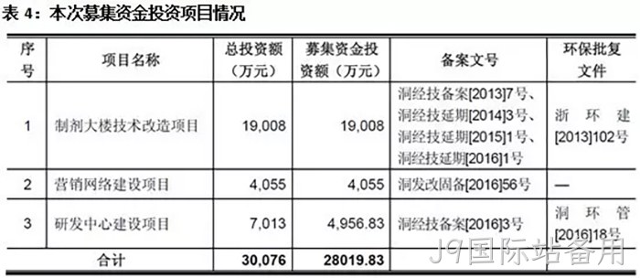 J9国际站备用
