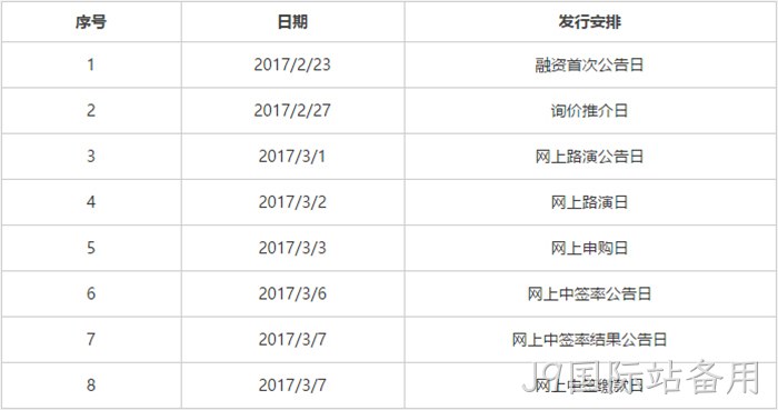 发行安排